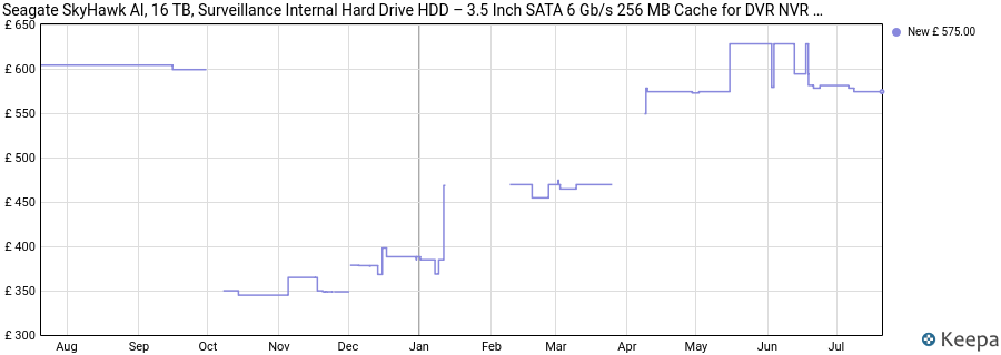 Seagate SkyHawk AI, 16 TB, Surveillance Internal Hard Drive HDD – 3.5 Inch SATA 6 Gb/s 256 MB Cache for DVR NVR Security Camera System, and Three-year Rescue Services (ST16000VE00) price history (last 12 months)