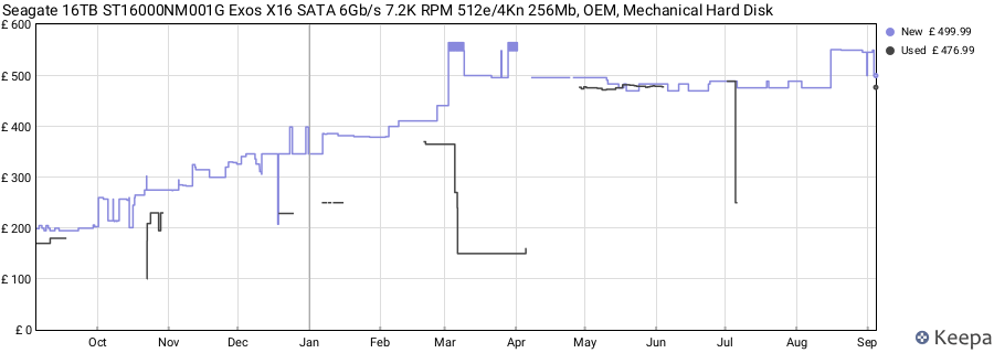 Seagate 16TB ST16000NM001G Exos X16 SATA 6Gb/s 7.2K RPM 512e/4Kn 256Mb, OEM, Mechanical Hard Disk price history (last 12 months)