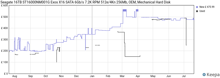 Seagate 16TB ST16000NM001G Exos X16 SATA 6Gb/s 7.2K RPM 512e/4Kn 256Mb, OEM, Mechanical Hard Disk price history (last 12 months)