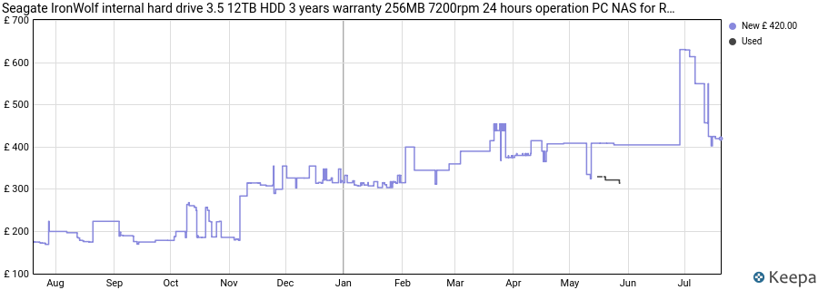 Seagate IronWolf internal hard drive 3.5 12TB HDD 3 years warranty 256MB 7200rpm 24 hours operation PC NAS for RV sensor ST12000VN0008 price history (last 12 months)