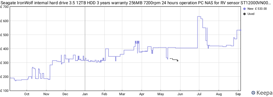 Seagate IronWolf internal hard drive 3.5 12TB HDD 3 years warranty 256MB 7200rpm 24 hours operation PC NAS for RV sensor ST12000VN0008 price history (last 12 months)