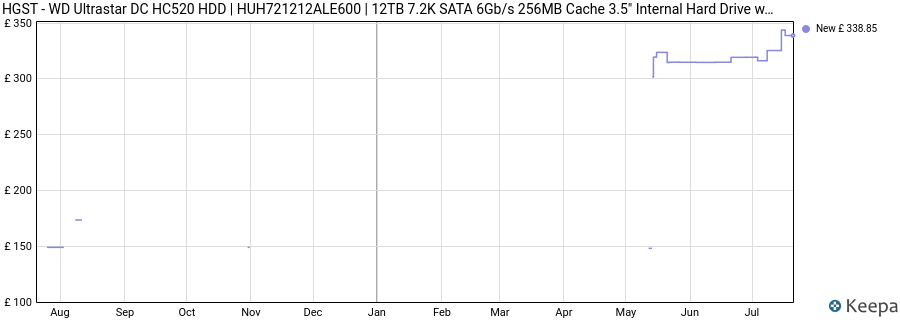 HGST - WD Ultrastar DC HC520 HDD | HUH721212ALE600 | 12TB 7.2K SATA 6Gb/s 256MB Cache 3.5" Internal Hard Drive with Helium Data Center (Refurbished) price history (last 12 months)