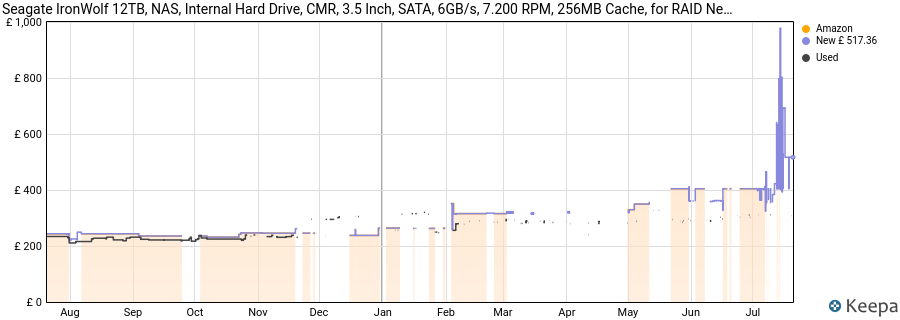 Seagate IronWolf 12TB, NAS, Internal Hard Drive, CMR, 3.5 Inch, SATA, 6GB/s, 7.200 RPM, 256MB Cache, for RAID Network Attached Storage, Data Rescue Services, FFP (ST12000VNZ008) price history (last 12 months)