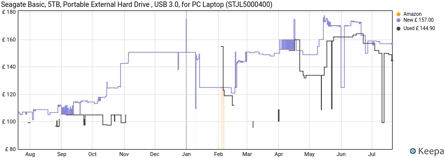 Seagate Basic, 5TB, Portable External Hard Drive , USB 3.0, for PC Laptop (STJL5000400) price history (last 12 months)