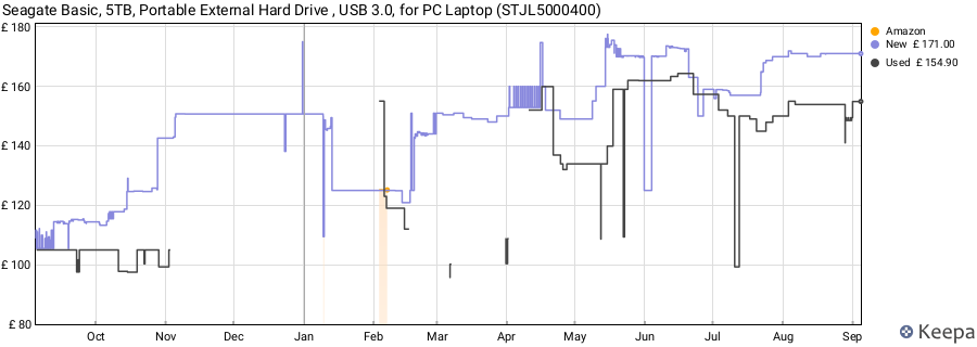 Seagate Basic, 5TB, Portable External Hard Drive , USB 3.0, for PC Laptop (STJL5000400) price history (last 12 months)