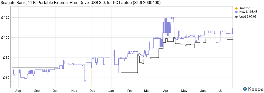 Seagate Basic, 2TB, Portable External Hard Drive, USB 3.0, for PC Laptop (STJL2000400) price history (last 12 months)