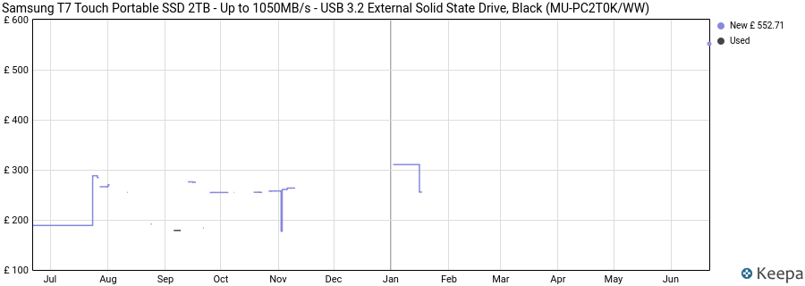Samsung T7 Touch Portable SSD 2TB - Up to 1050MB/s - USB 3.2 External Solid State Drive, Black (MU-PC2T0K/WW) price history (last 12 months)