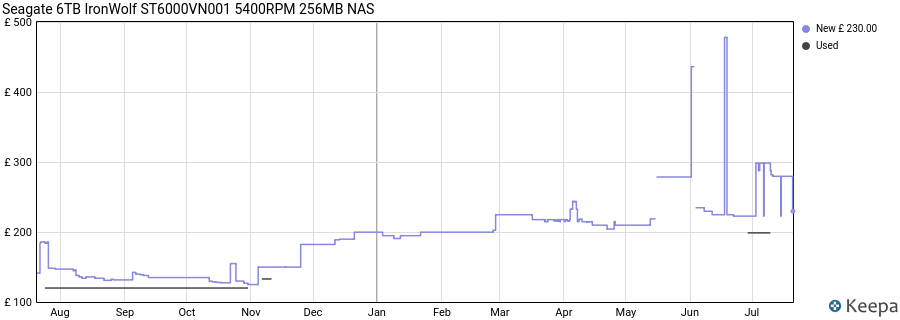 Seagate 6TB IronWolf ST6000VN001 5400RPM 256MB NAS price history (last 12 months)