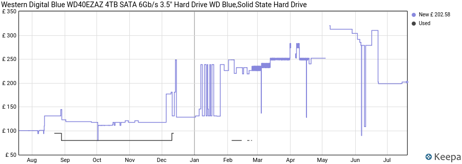 Western Digital Blue WD40EZAZ 4TB SATA 6Gb/s 3.5" Hard Drive WD Blue,Solid State Hard Drive price history (last 12 months)