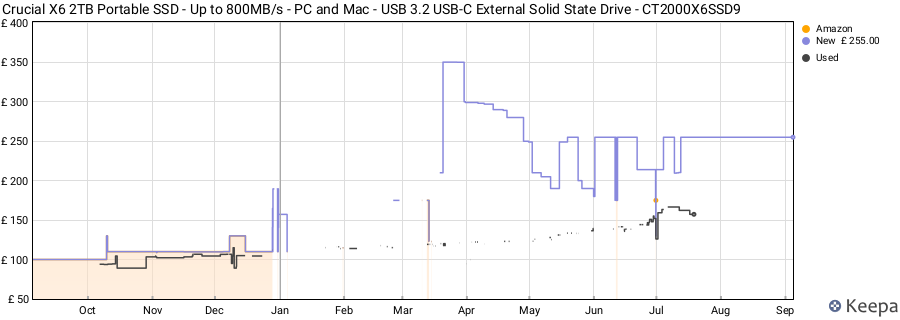 Crucial X6 2TB Portable SSD - Up to 800MB/s - PC and Mac - USB 3.2 USB-C External Solid State Drive - CT2000X6SSD9 price history (last 12 months)