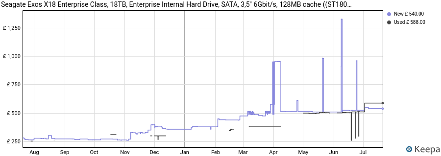 Seagate Exos X18 Enterprise Class, 18TB, Enterprise Internal Hard Drive, SATA, 3,5" 6Gbit/s, 128MB cache ((ST18000NM000J) price history (last 12 months)