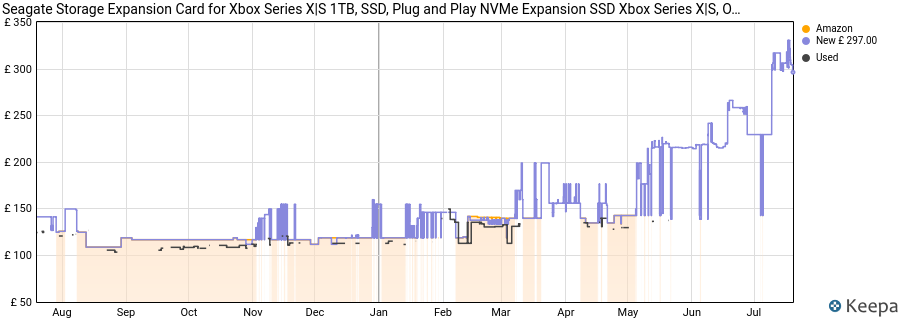 Seagate Storage Expansion Card for Xbox Series X|S 1TB, SSD, Plug and Play NVMe Expansion SSD Xbox Series X|S, Officially Licensed (STJR1000400) price history (last 12 months)