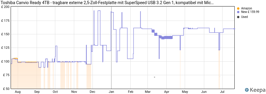 Toshiba Canvio Ready 4TB - tragbare externe 2,5-Zoll-Festplatte mit SuperSpeed USB 3.2 Gen 1, kompatibel mit Microsoft Windows 8, 10 und 11, schwarz (HDTP340EK3CA) price history (last 12 months)