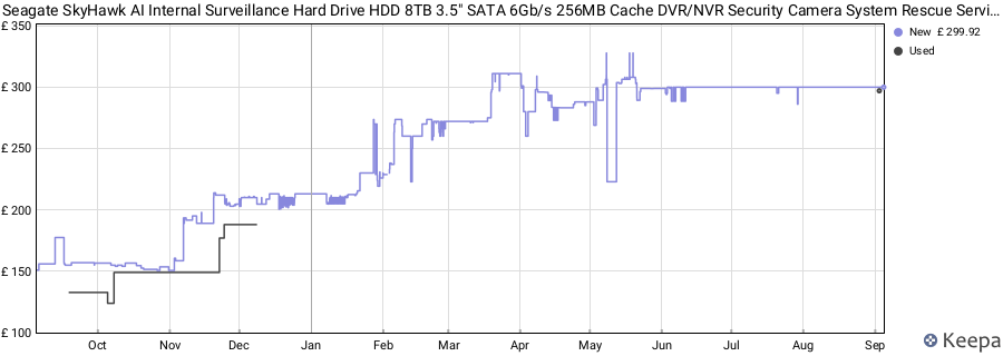 Seagate SkyHawk AI Internal Surveillance Hard Drive HDD 8TB 3.5" SATA 6Gb/s 256MB Cache DVR/NVR Security Camera System Rescue Services Model No.:ST8000VE001 price history (last 12 months)