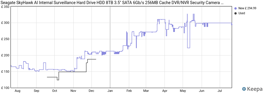 Seagate SkyHawk AI Internal Surveillance Hard Drive HDD 8TB 3.5" SATA 6Gb/s 256MB Cache DVR/NVR Security Camera System Rescue Services Model No.:ST8000VE001 price history (last 12 months)