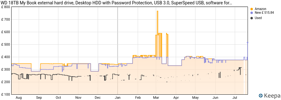 WD 18TB My Book external hard drive, Desktop HDD with Password Protection, USB 3.0, SuperSpeed USB, software for device management, backup, hardware encryption, works with PC and Mac, Black price history (last 12 months)