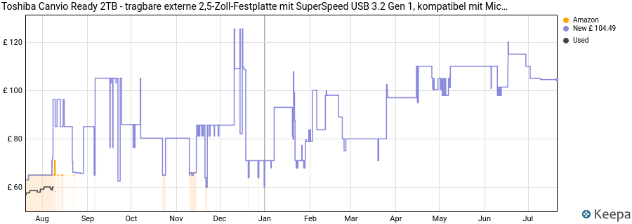 Toshiba Canvio Ready 2TB - tragbare externe 2,5-Zoll-Festplatte mit SuperSpeed USB 3.2 Gen 1, kompatibel mit Microsoft Windows 8, 10 und 11, schwarz (HDTP320EK3AA) price history (last 12 months)