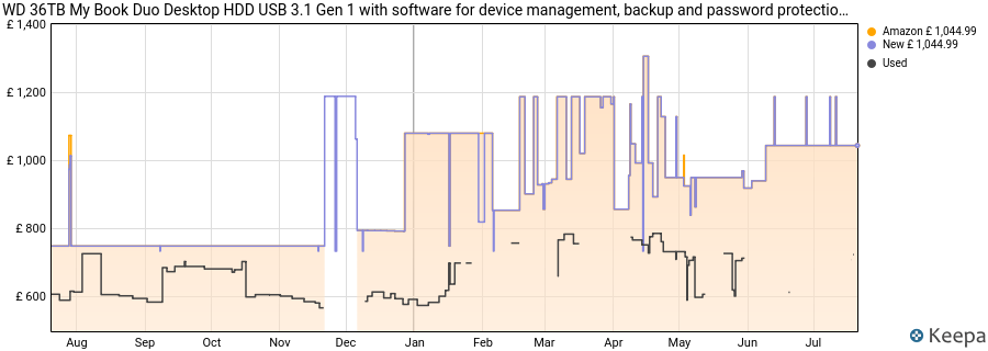 WD 36TB My Book Duo Desktop HDD USB 3.1 Gen 1 with software for device management, backup and password protection USB-C and USB-A cables RAID 0/1, JBOD price history (last 12 months)