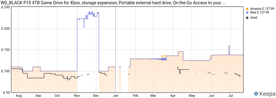 WD_BLACK P10 4TB Game Drive for Xbox, storage expansion, Portable external hard drive, On-the-Go Access to your Library, up to 130 MB/s, Includes 1 month Xbox Pass Ultimate price history (last 12 months)