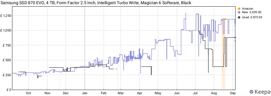 Samsung SSD 870 EVO, 4 TB, Form Factor 2.5 Inch, Intelligent Turbo Write, Magician 6 Software, Black price history (last 12 months)