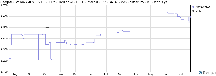 Seagate SkyHawk AI ST16000VE002 - Hard drive - 16 TB - internal - 3.5" - SATA 6Gb/s - buffer: 256 MB - with 3 years Rescue Data Recovery price history (last 12 months)