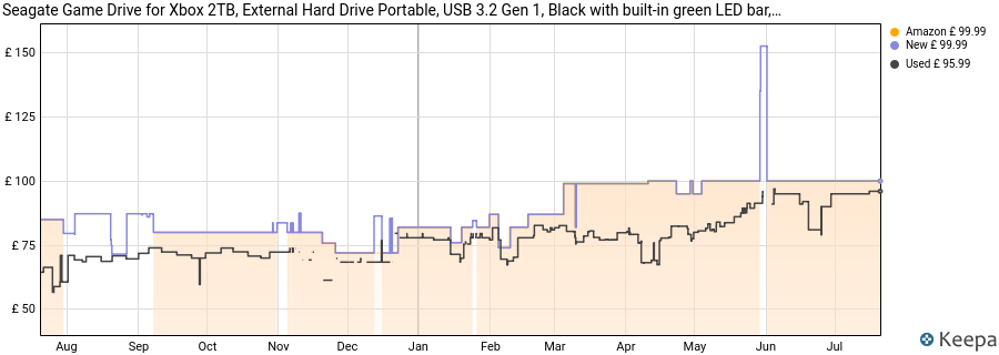 Seagate Game Drive for Xbox 2TB, External Hard Drive Portable, USB 3.2 Gen 1, Black with built-in green LED bar, Xbox Certified, Data Rescue Services (STKX2000403) price history (last 12 months)