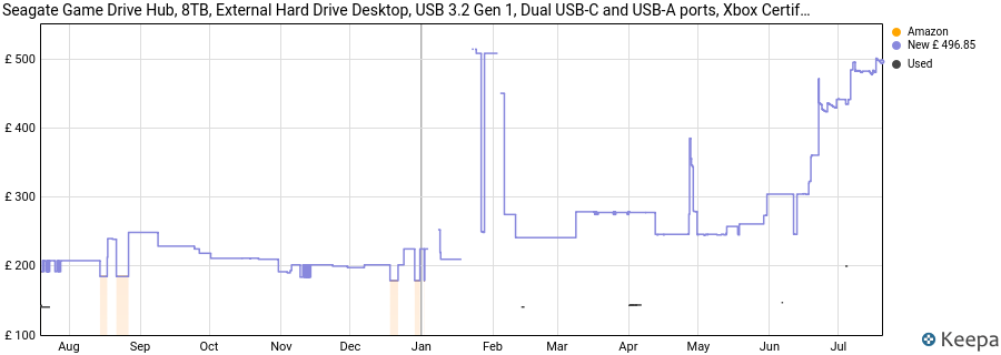 Seagate Game Drive Hub, 8TB, External Hard Drive Desktop, USB 3.2 Gen 1, Dual USB-C and USB-A ports, Xbox Certified, with RGB LED lighting, 3 year Rescue Services (STKW8000400) price history (last 12 months)