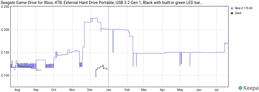 Seagate Game Drive for Xbox, 4TB, External Hard Drive Portable, USB 3.2 Gen 1, Black with built-in green LED bar, Xbox Certified, 3 year Rescue Services (STKX4000402) price history (last 12 months)