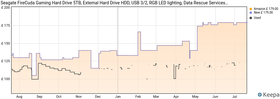 Seagate FireCuda Gaming Hard Drive 5TB, External Hard Drive HDD, USB 3/2, RGB LED lighting, Data Rescue Services (STKL5000400) price history (last 12 months)
