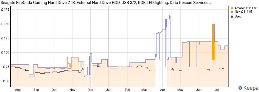 Seagate FireCuda Gaming Hard Drive 2TB, External Hard Drive HDD, USB 3/2, RGB LED lighting, Data Rescue Services (STKL2000400) price history (last 12 months)