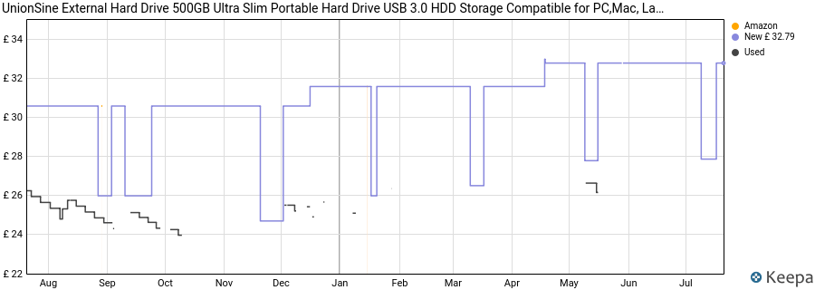 UnionSine External Hard Drive 500GB Ultra Slim Portable Hard Drive USB 3.0 HDD Storage Compatible for PC,Mac, Laptop, Xbox, Xbox one, PS4(Black) price history (last 12 months)