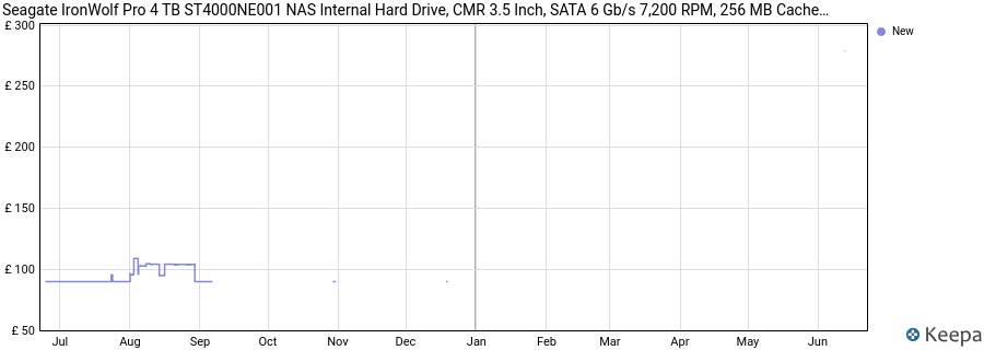Seagate IronWolf Pro 4 TB ST4000NE001 NAS Internal Hard Drive, CMR 3.5 Inch, SATA 6 Gb/s 7,200 RPM, 256 MB Cache, for RAID Network Attached Storage price history (last 12 months)