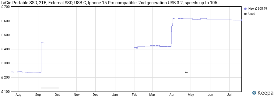 LaCie Portable SSD, 2TB, External SSD, USB-C, Iphone 15 Pro compatible, 2nd generation USB 3.2, speeds up to 1050MB/s, Moon Silver, for Mac, PC and iPad, 3 year Rescue Services (STKS2000400) price history (last 12 months)