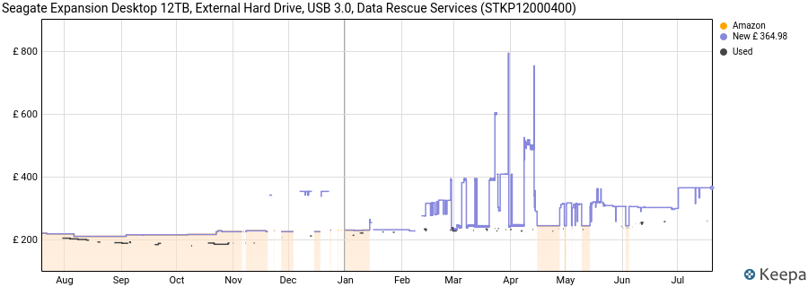 Seagate Expansion Desktop 12TB, External Hard Drive, USB 3.0, Data Rescue Services (STKP12000400) price history (last 12 months)