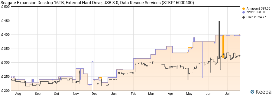 Seagate Expansion Desktop 16TB, External Hard Drive, USB 3.0, Data Rescue Services (STKP16000400) price history (last 12 months)