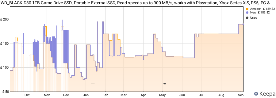 WD_BLACK D30 1TB Game Drive SSD, Portable External SSD, Read speeds up to 900 MB/s, works with Playstation, Xbox Series X|S, PS5, PC & Mac, Speed & Storage Expansion, Black price history (last 12 months)