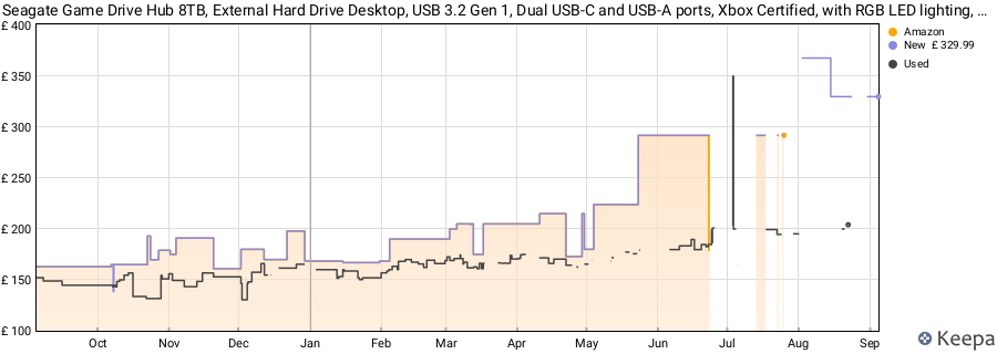 Seagate Game Drive Hub 8TB, External Hard Drive Desktop, USB 3.2 Gen 1, Dual USB-C and USB-A ports, Xbox Certified, with RGB LED lighting, Data Rescue Services (STKW8000402) price history (last 12 months)