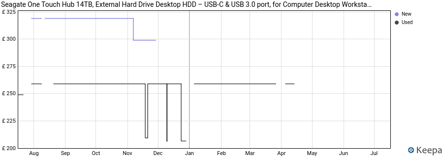 Seagate One Touch Hub 14TB, External Hard Drive Desktop HDD – USB-C & USB 3.0 port, for Computer Desktop Workstation PC Laptop Mac, 6 Months DropBox Backup Plan & 6 Months Mylio Photos (STLC14000400) price history (last 12 months)