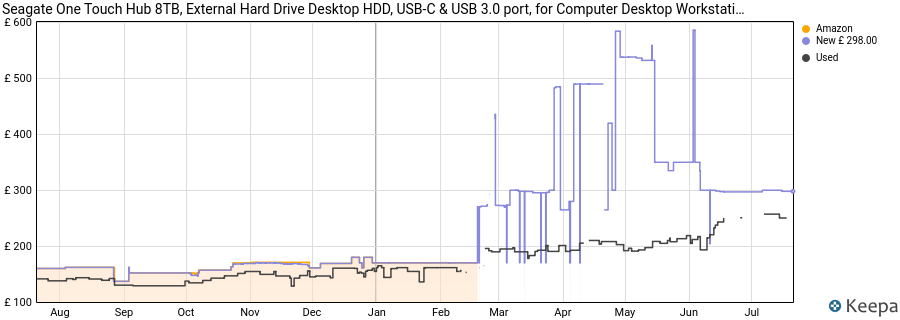 Seagate One Touch Hub 8TB, External Hard Drive Desktop HDD, USB-C & USB 3.0 port, for Computer Desktop Workstation PC Laptop Mac (STLC8000400) price history (last 12 months)