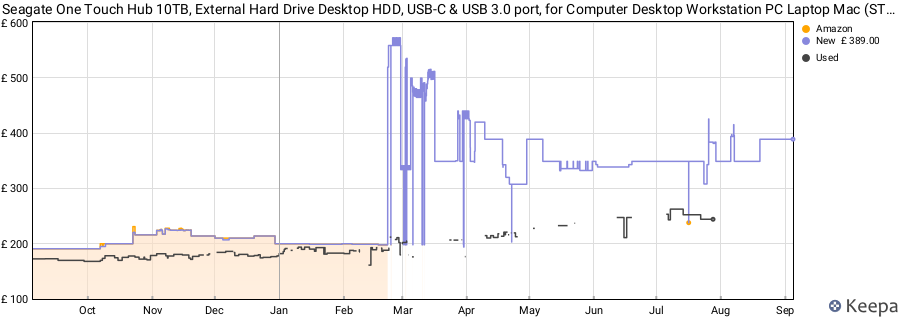 Seagate One Touch Hub 10TB, External Hard Drive Desktop HDD, USB-C & USB 3.0 port, for Computer Desktop Workstation PC Laptop Mac (STLC10000400) price history (last 12 months)