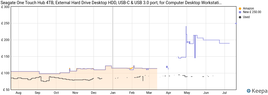 Seagate One Touch Hub 4TB, External Hard Drive Desktop HDD, USB-C & USB 3.0 port, for Computer Desktop Workstation PC Laptop Mac (STLC4000400) price history (last 12 months)
