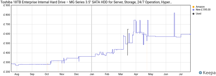 Toshiba 18TB Enterprise Internal Hard Drive – MG Series 3.5" SATA HDD for Server, Storage, 24/7 Operation, Hyperscale, Cloud (MG09ACA18TE) price history (last 12 months)