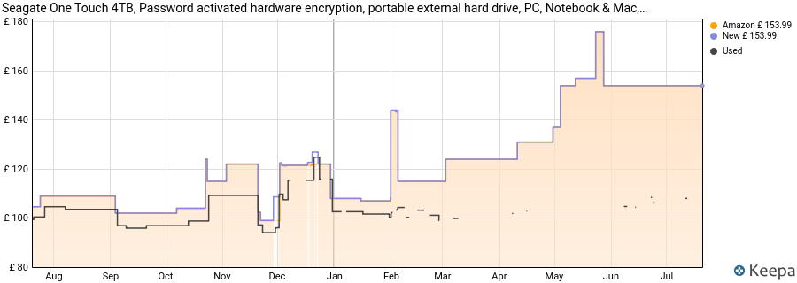 Seagate One Touch 4TB, Password activated hardware encryption, portable external hard drive, PC, Notebook & Mac, USB 3.0, Space Gray (STKZ4000404) price history (last 12 months)