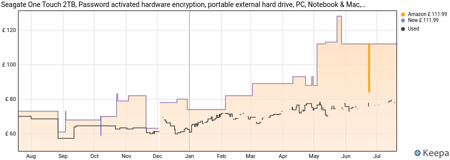 Seagate One Touch 2TB, Password activated hardware encryption, portable external hard drive, PC, Notebook & Mac, USB 3.0, Space Gray (STKY2000404) price history (last 12 months)