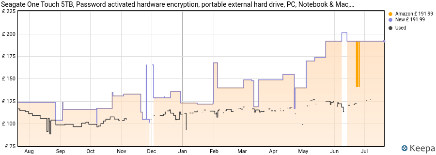 Seagate One Touch 5TB, Password activated hardware encryption, portable external hard drive, PC, Notebook & Mac, USB 3.0, Space Gray (STKZ5000404) price history (last 12 months)