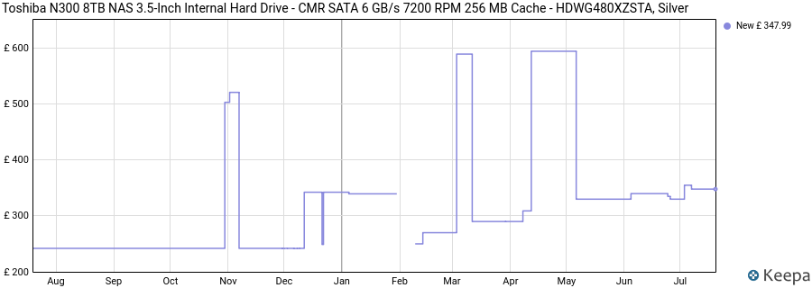 Toshiba N300 8TB NAS 3.5-Inch Internal Hard Drive - CMR SATA 6 GB/s 7200 RPM 256 MB Cache - HDWG480XZSTA, Silver price history (last 12 months)