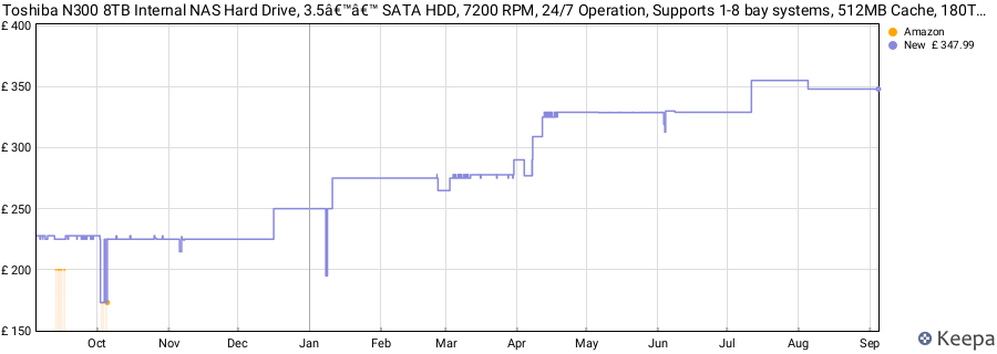 Toshiba N300 8TB Internal NAS Hard Drive, 3.5â€™â€™ SATA HDD, 7200 RPM, 24/7 Operation, Supports 1-8 bay systems, 512MB Cache, 180TB/Year workload, 3yr Warranty (MN10ADA800S) price history (last 12 months)
