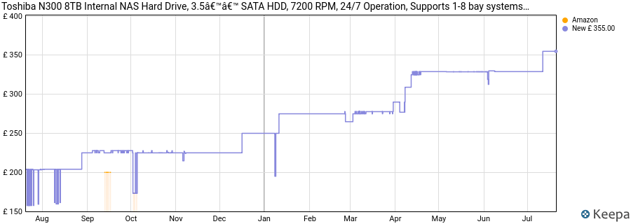 Toshiba N300 8TB Internal NAS Hard Drive, 3.5â€™â€™ SATA HDD, 7200 RPM, 24/7 Operation, Supports 1-8 bay systems, 512MB Cache, 180TB/Year workload, 3yr Warranty (MN10ADA800S) price history (last 12 months)