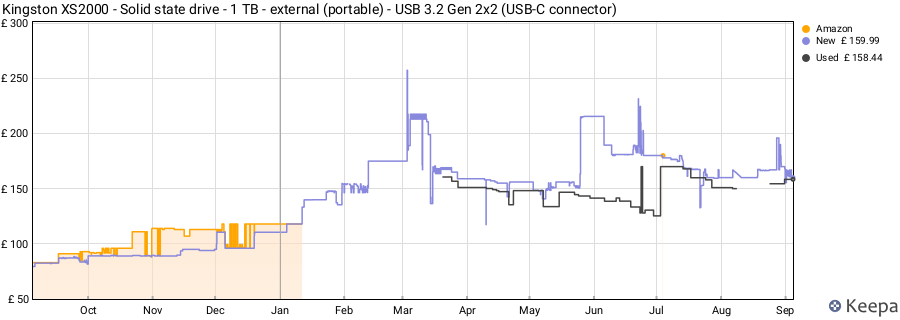 Kingston XS2000 - Solid state drive - 1 TB - external (portable) - USB 3.2 Gen 2x2 (USB-C connector) price history (last 12 months)