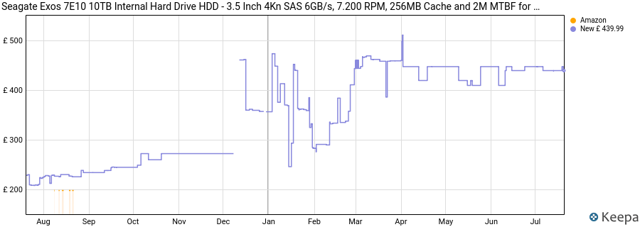 Seagate Exos 7E10 10TB Internal Hard Drive HDD - 3.5 Inch 4Kn SAS 6GB/s, 7.200 RPM, 256MB Cache and 2M MTBF for Enterprise, Data Centre (ST10000NM002B) price history (last 12 months)
